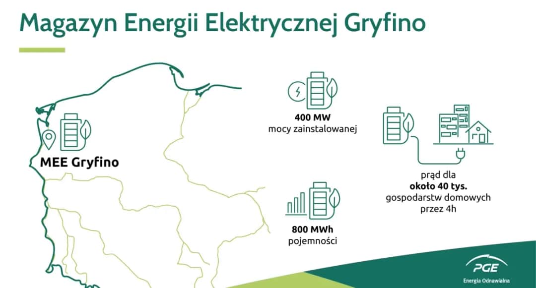 Nowe elektrownie w Gryficach: przyszłość energii odnawialnej i plany rozwoju