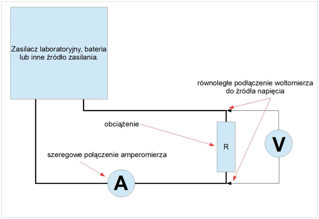 Amperomierz jak mierzyć - uniknij błędów w pomiarze prądu