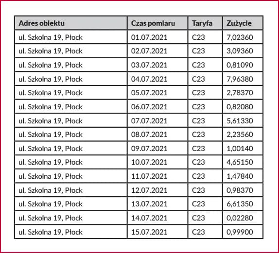 Ile płacicie za prąd? Sprawdź, jak obniżyć rachunki za energię